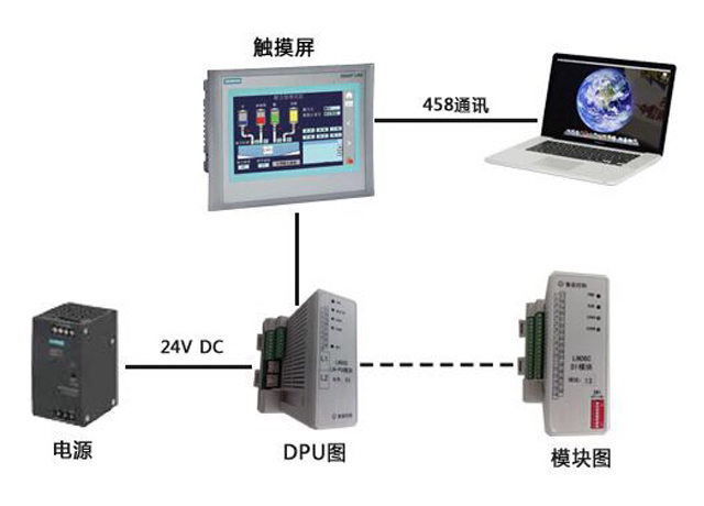 LN3000分散控制系統(tǒng)