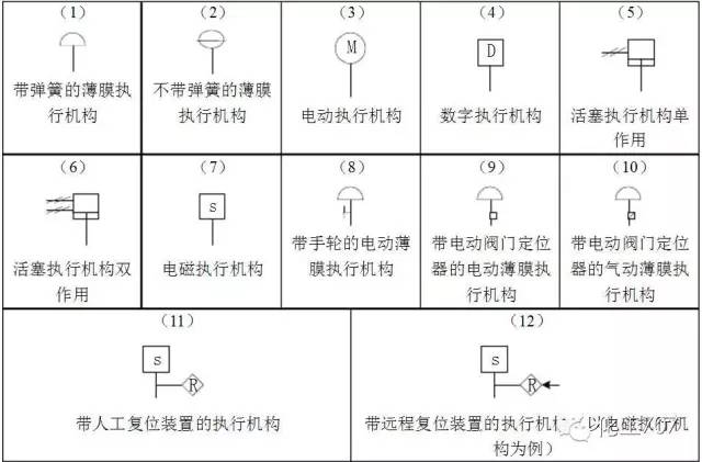 儀表圖形符號知多少