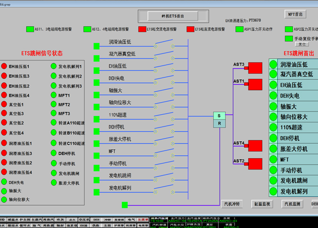 高可靠性ETS