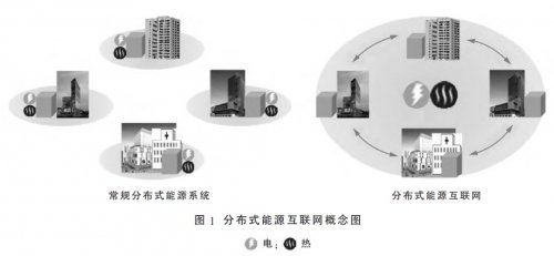 日本分布式能源互聯(lián)網(wǎng)應(yīng)用現(xiàn)狀及其對(duì)中國(guó)的啟示