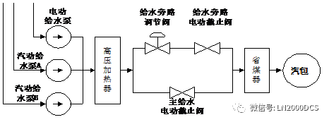 原創(chuàng)技術分享：電廠鍋爐給水控制系統(tǒng)