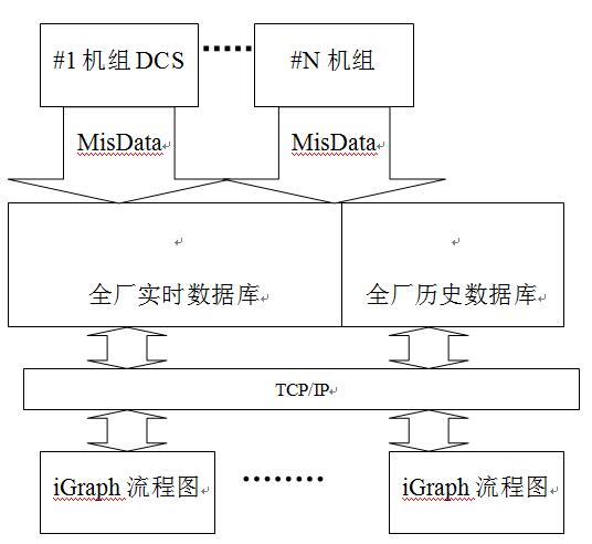 機(jī)組運(yùn)行記錄分析系統(tǒng)軟件結(jié)構(gòu)圖.jpg
